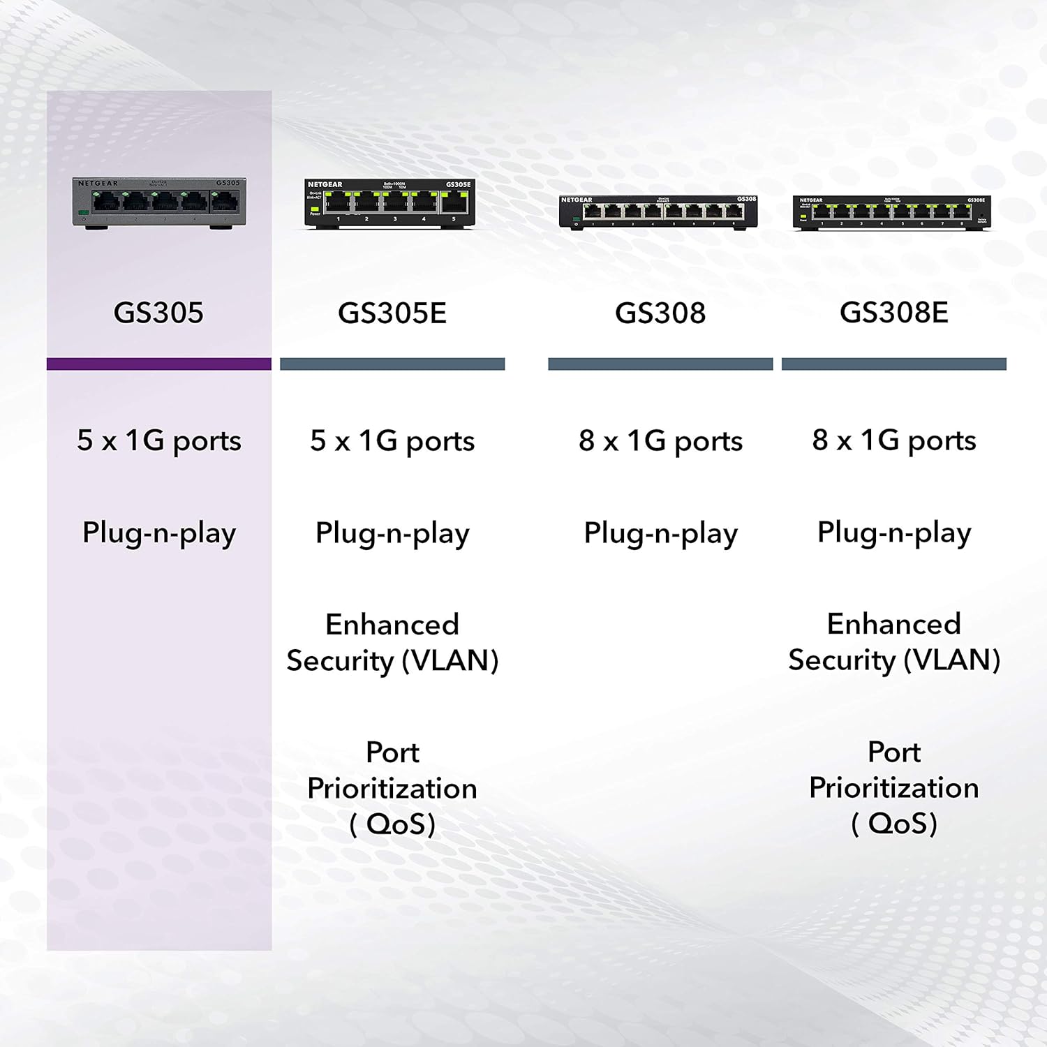 Buy Netgear,NETGEAR GS305 5-Port Gigabit Ethernet Switch – Plug-and-Play, Silent Operation, Desktop or Wall Mount - Gadcet UK | UK | London | Scotland | Wales| Near Me | Cheap | Pay In 3 | Network Cards & Adapters